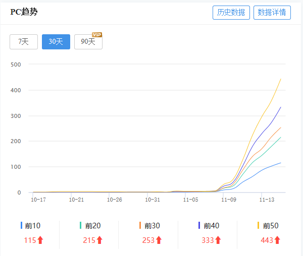 WordPress百度站长SEO合集插件